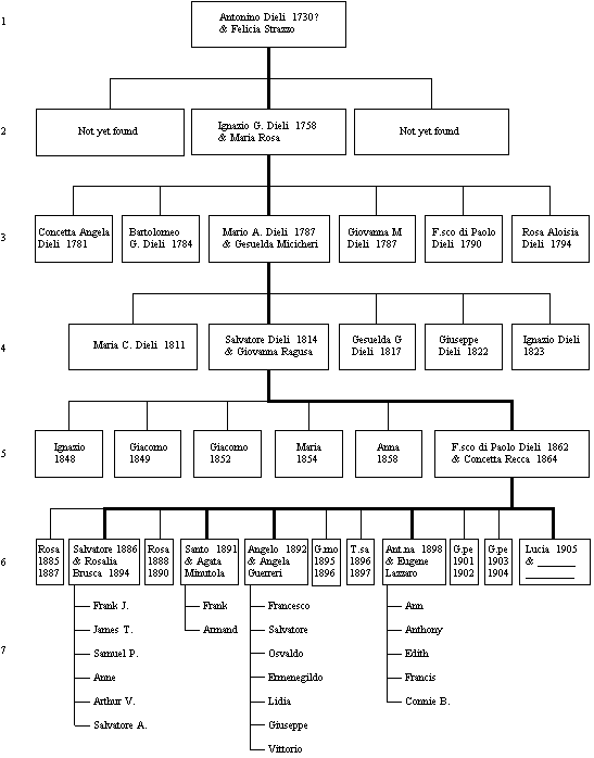 family tree diagram